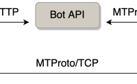 [Telegram bot 系列]3: 使用MTProto协议