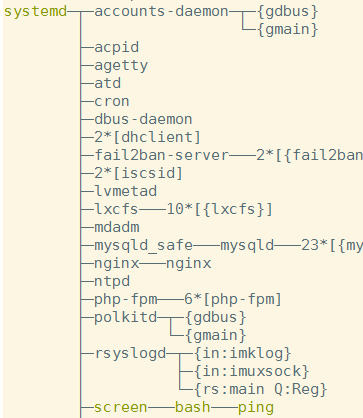 Linux怎么让程序持续运行：简单说说几种好玩的办法