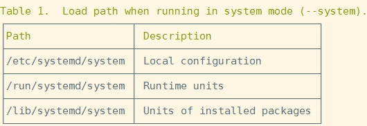 Linux怎么让程序持续运行：简单说说几种好玩的办法