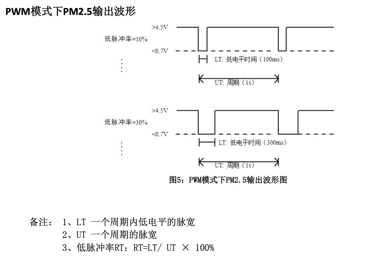 在树莓派上使用ZPH01监测PM2.5和VOC