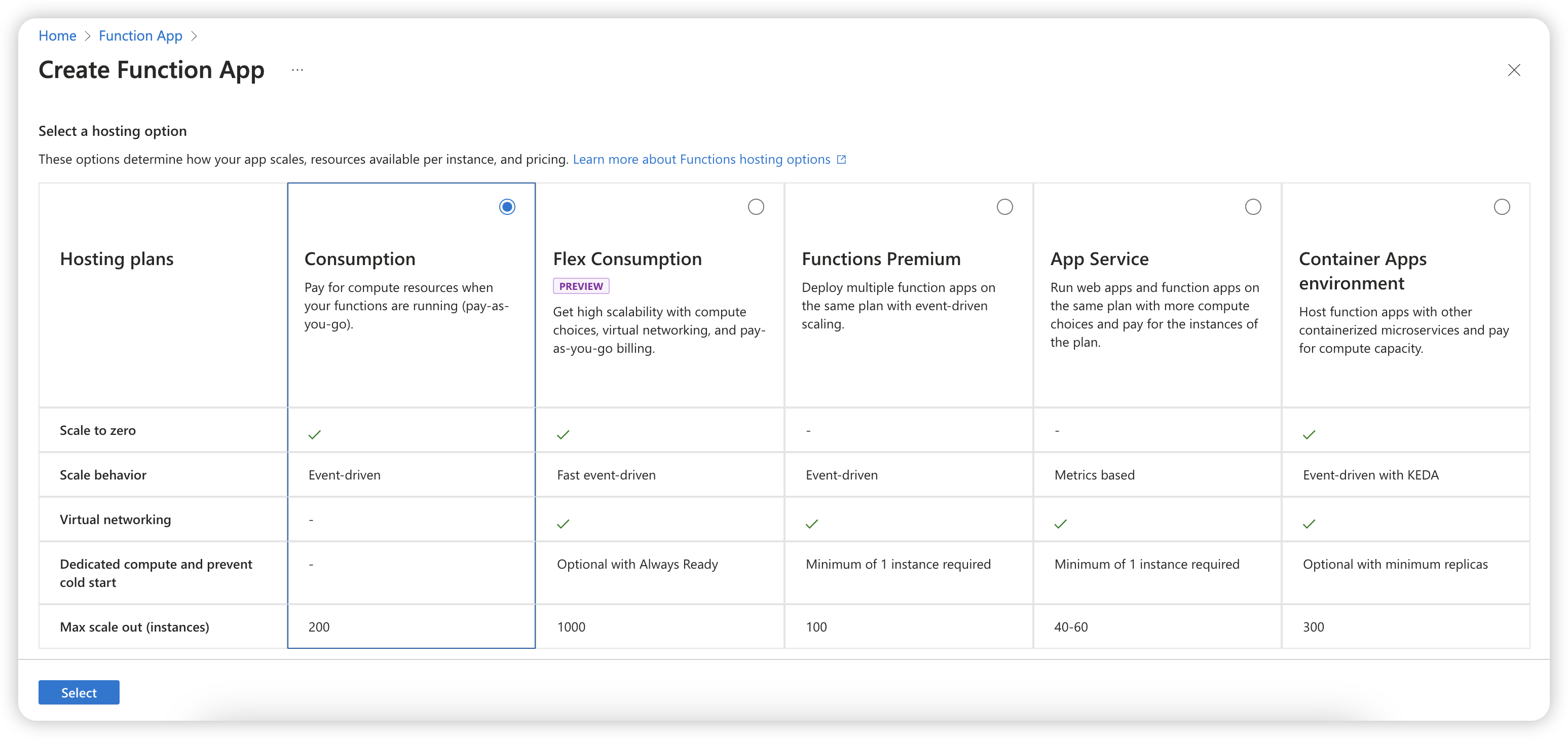 将 Cloudflare Workers 迁移到 Azure Function